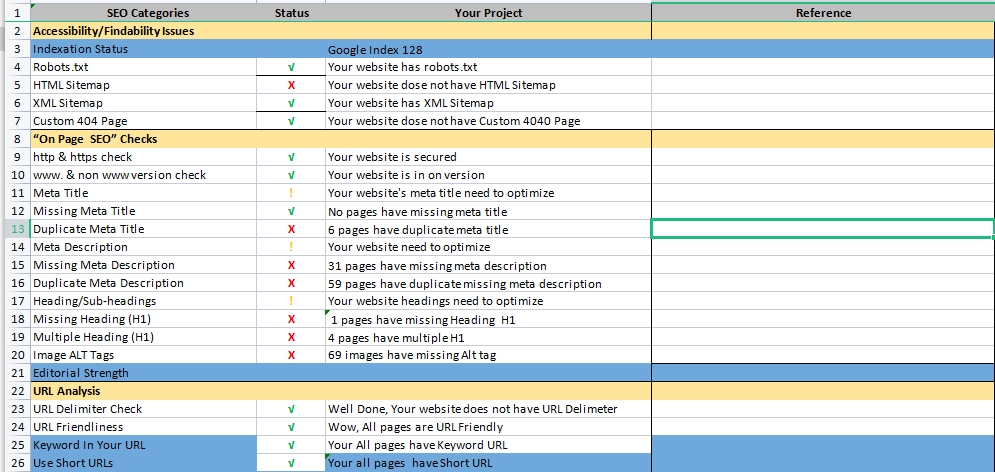 Get Full Website Audit Detail Report with Action Plan...