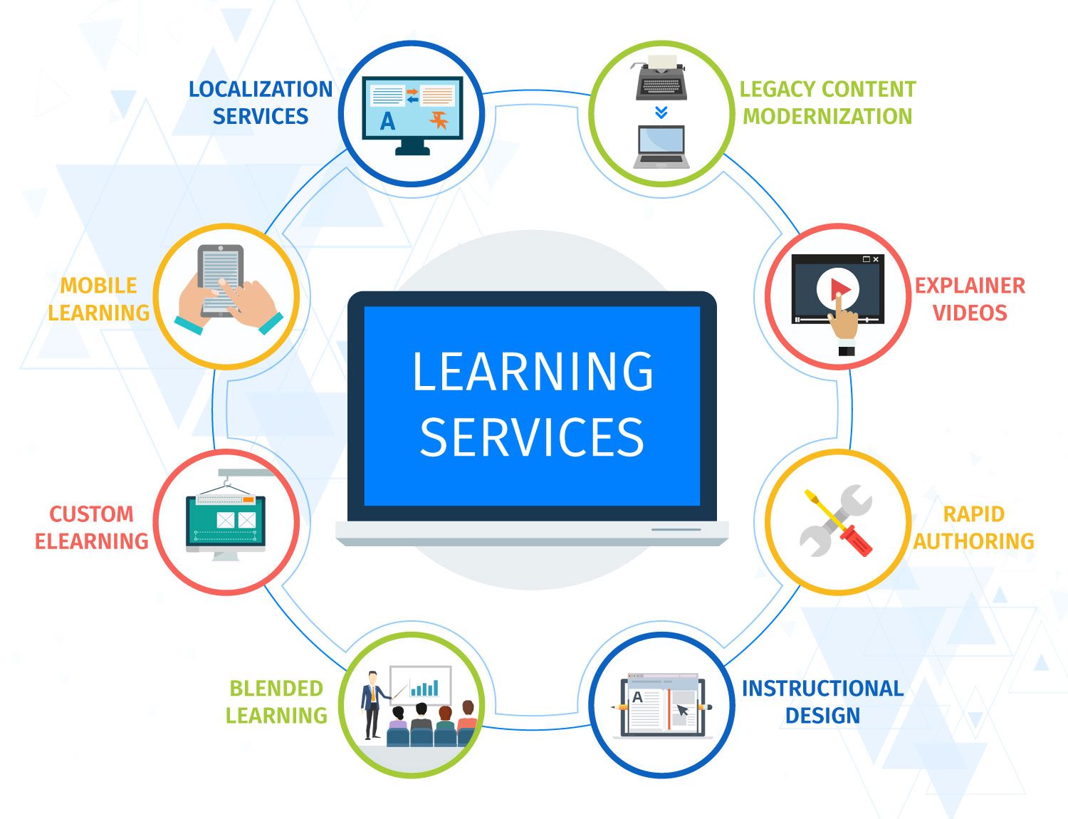 I will be Executive Virtual Assistant for Internet Re...