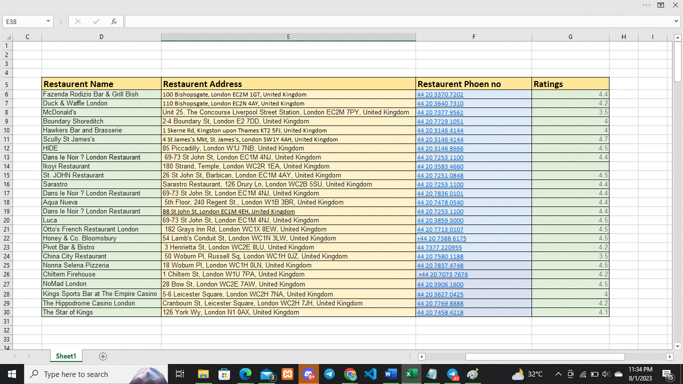 B2B lead generation and Data entry expert with 2 year of experience