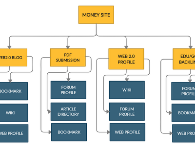 All In One Manual SEO Link Building and backlinks Ser...