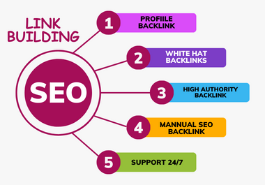 I will provide SEO Manually High Authority and Qualit...