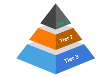 Dofollow Multi-Tier 3 Pyramid Backlinks with Boost Yo...