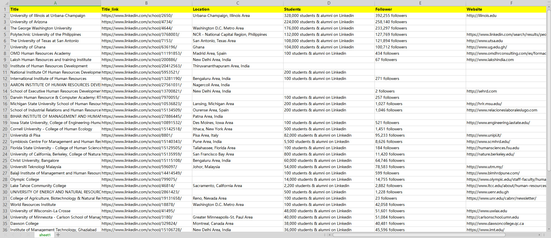 I will do data scraping from any site