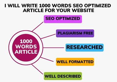 I will write 1100 words SEO Optimized Article