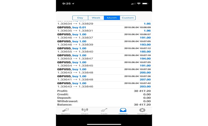 Provide a profitable forex ea with backtested result