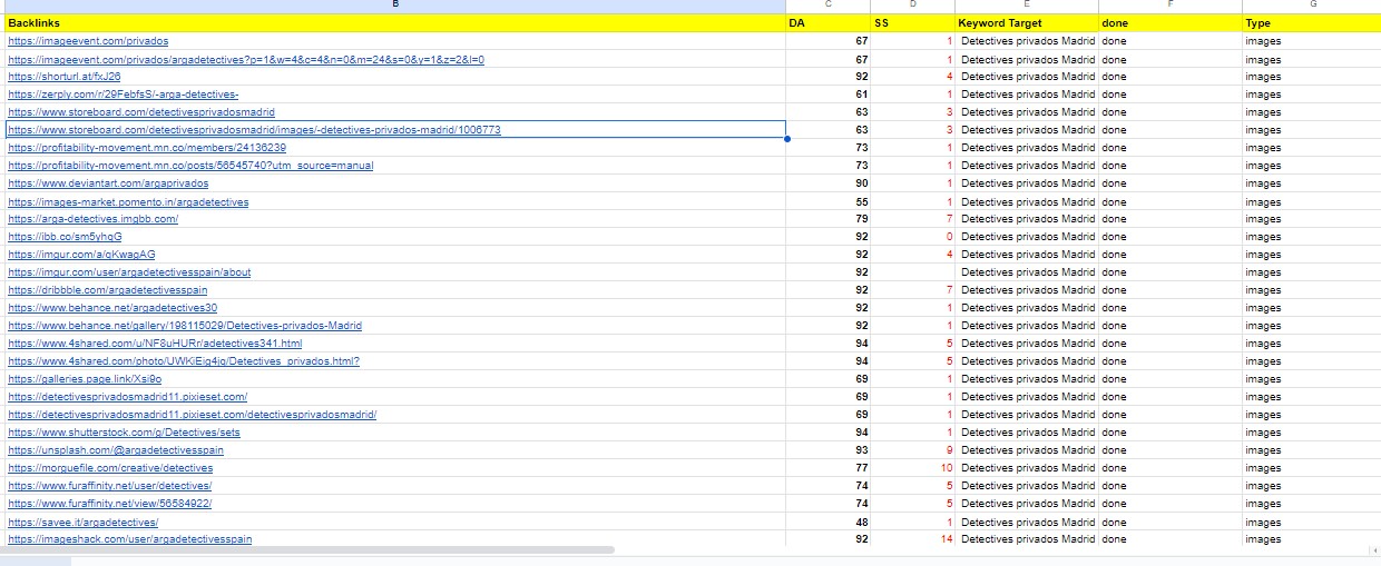 Rank On Google with high quality images backlinks ser...
