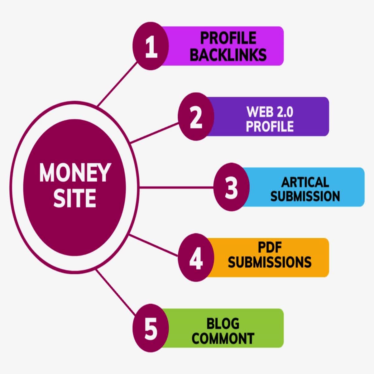 I will do 40 high DA PA profile backlinks, Seo link ...