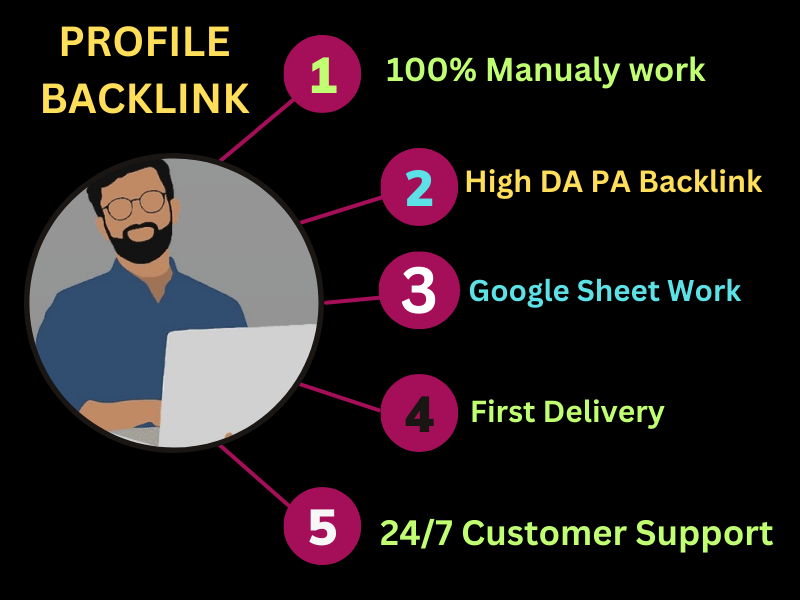I will create 40+ High Authority profile Backlinks fo...