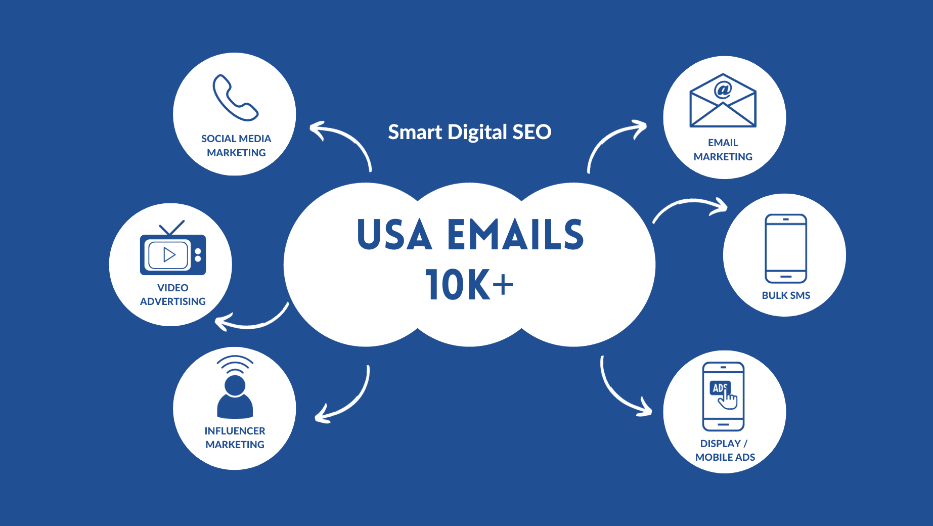 USA Fresh Leads for CRM 10k Authentic Email List for ...
