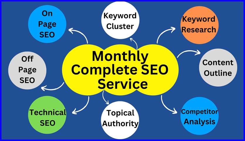 I will Provide Monthly Complete SEO Services Using Ad...