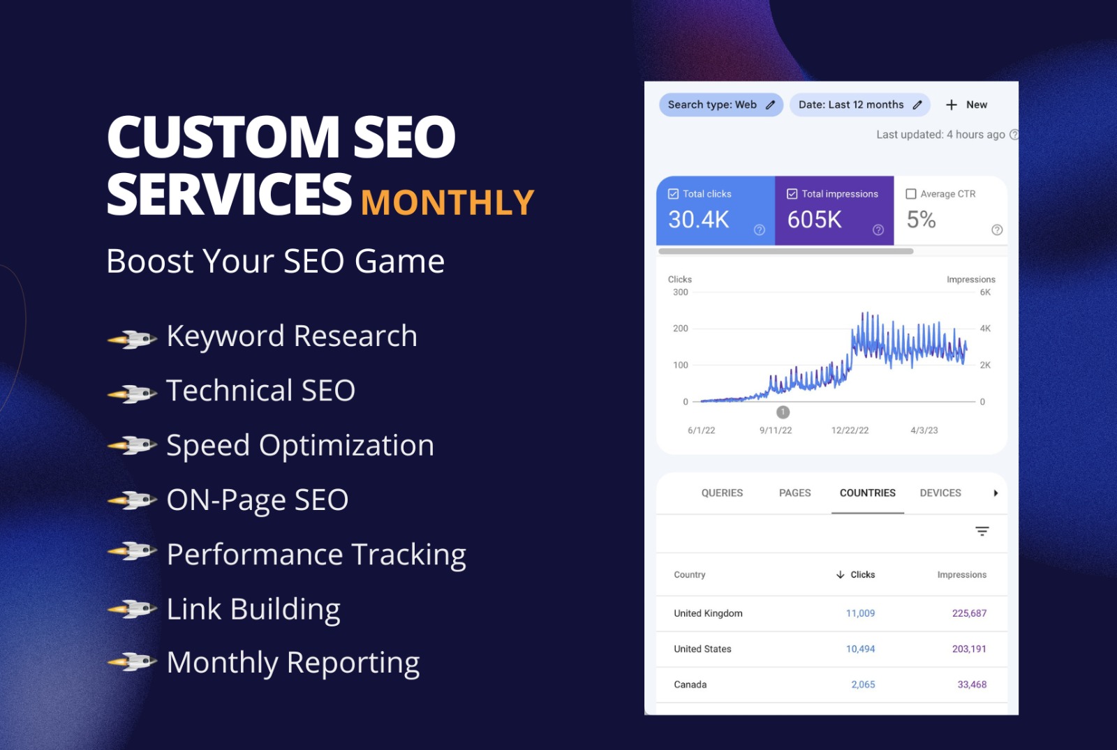I will provide custom SEO services for website and go...