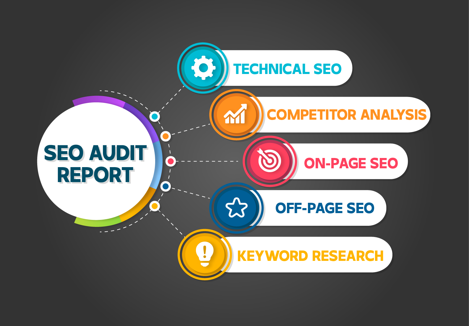 I Will Provide Full SEO Audit Report With Recommendat...