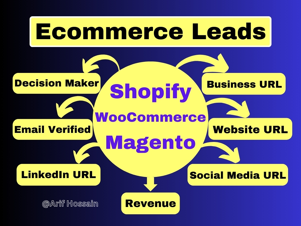 I will do ecommerce leads, shopify store leads and a...