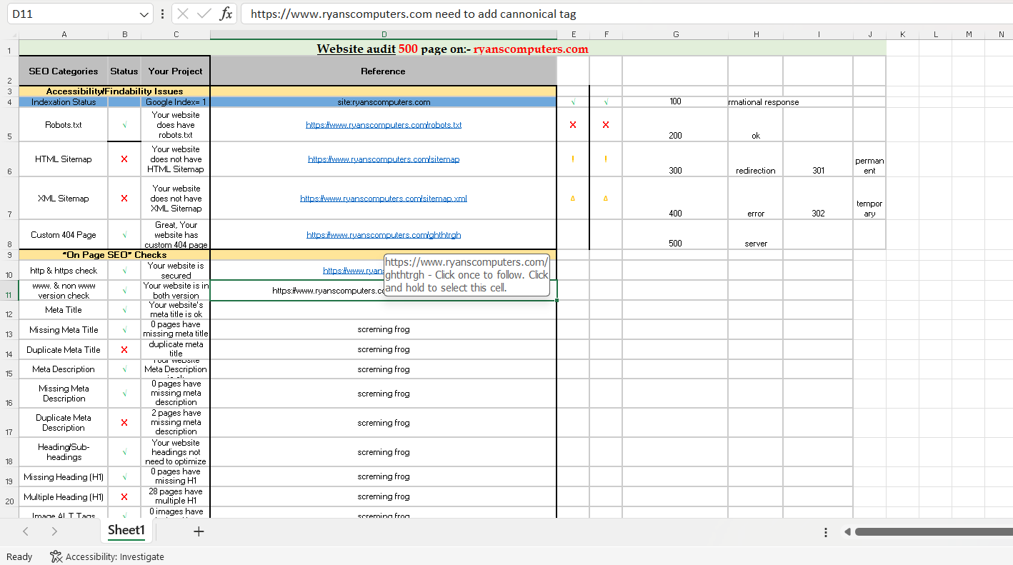 I will provide website audit report based on All rank...