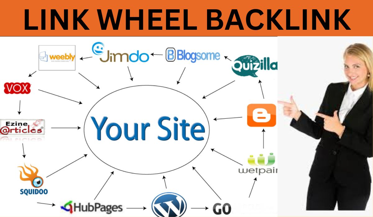 Manual 20 powerful web2.0 Link Wheel permanent seo ba...