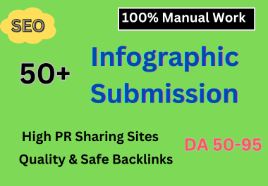 High Quality White Hat Infographic or Image Submissio...