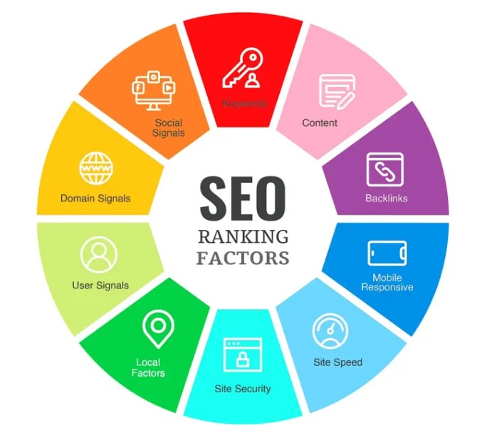 I will do technical seo and on page optimization your...