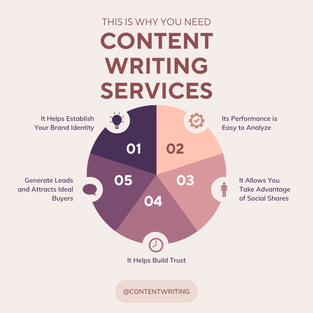 Article & Content Writing Services 1000 Words, 2...