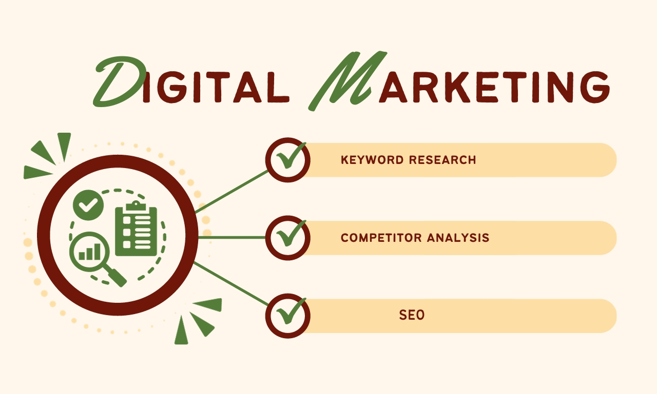 I am very good in SEO Key-word Research and Competito...