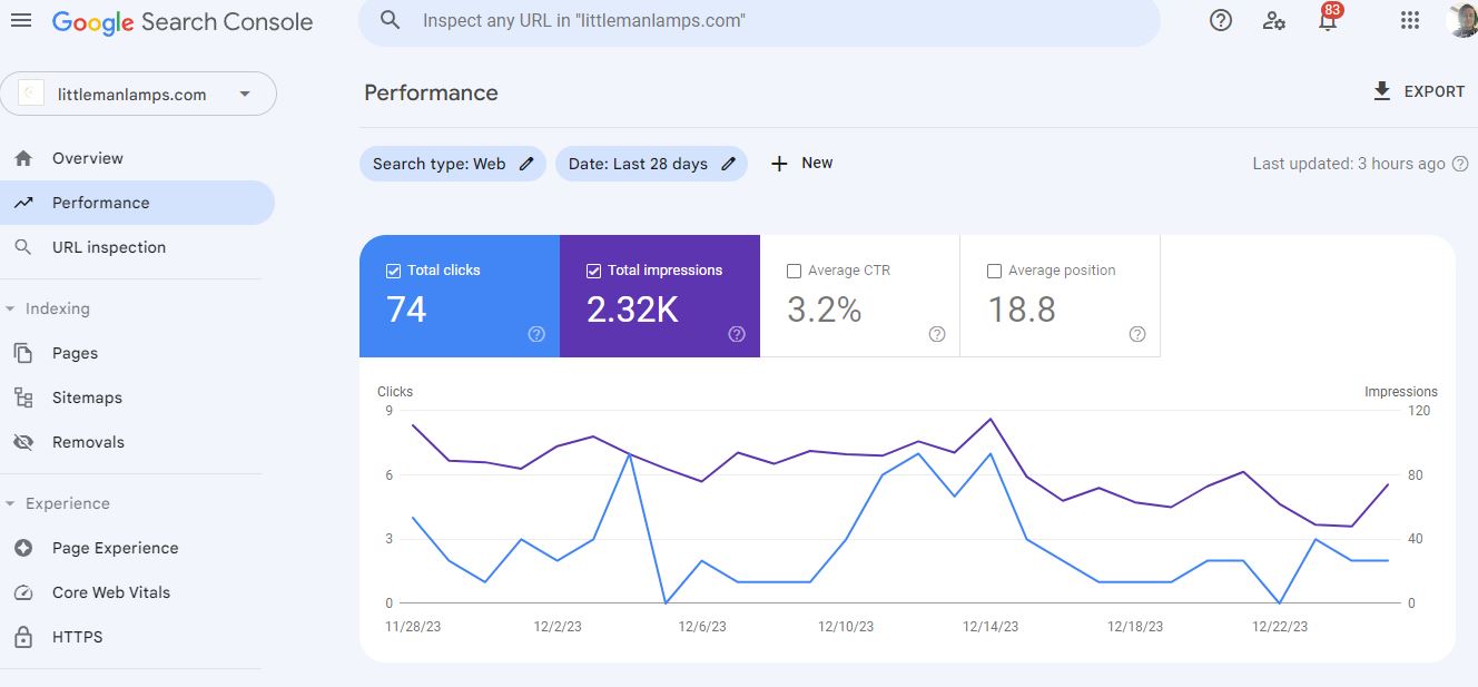 Organic Growth Mastery With Sustainable White Hat SEO...