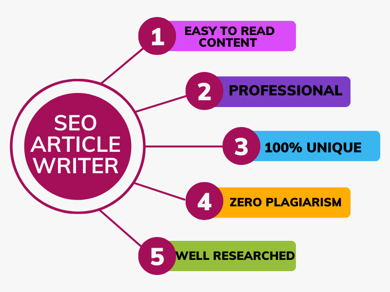 I Will Provide SEO Optimized Content and Article Writ...