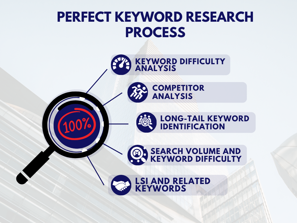 Best SEO Profitable keyword research with Competitor ...