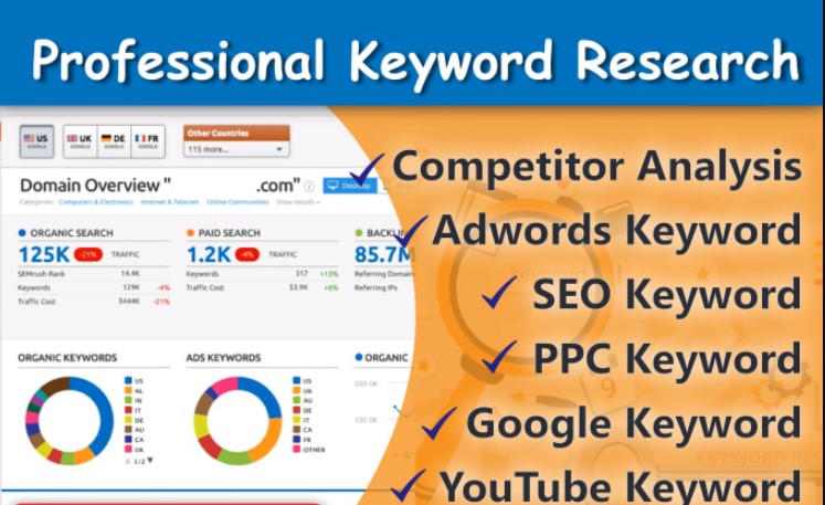 I will do seo profitable keyword research and competi...