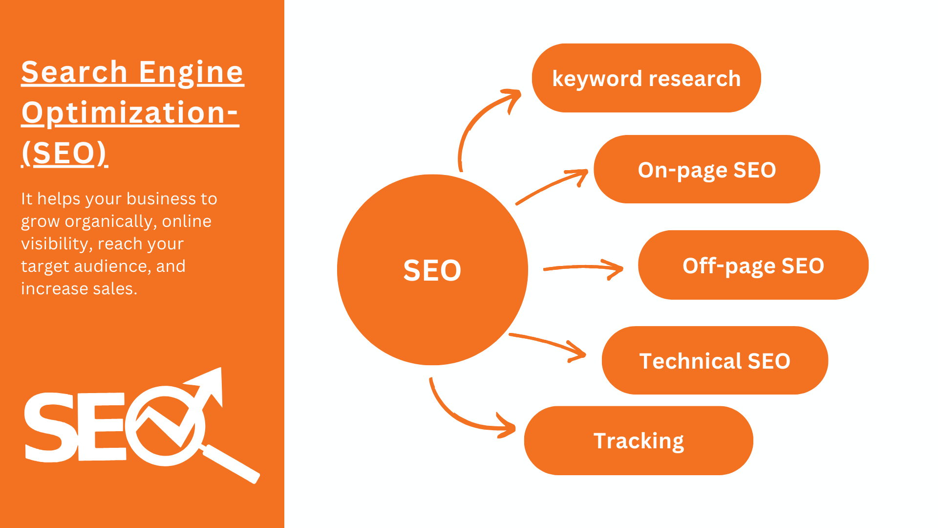Take our monthly seo service and show your website to...