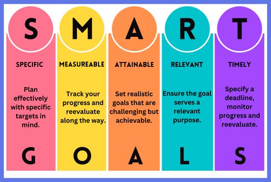 Best Seo Strategy 2024-Tested 3 Tier of Links With Gu...