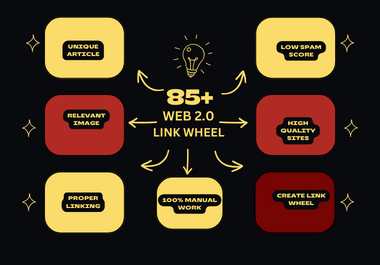Supercharge Your Website Ranking with 75 High Perform...