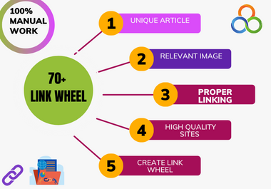Supercharge Your Website's Success with 70+ Premium L...