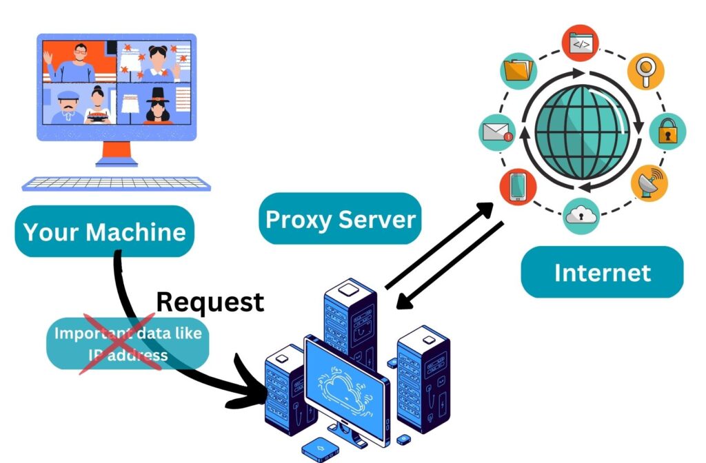 Proxies of all types for almost all countries