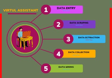 I will do fast accurate any kind of data entry work.