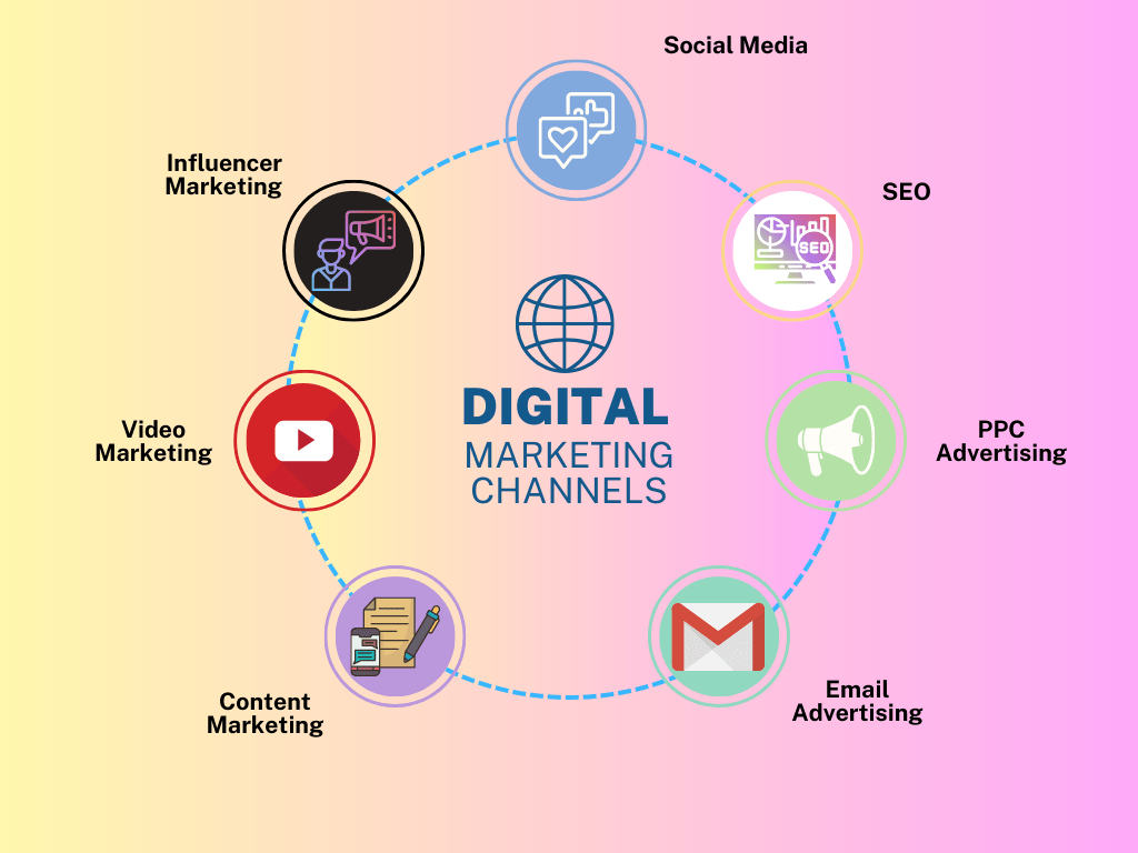 Powerful Link Building & SEO Techniques