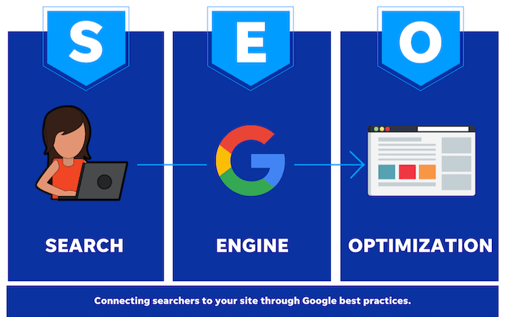 some top strategies for link building and improving S...