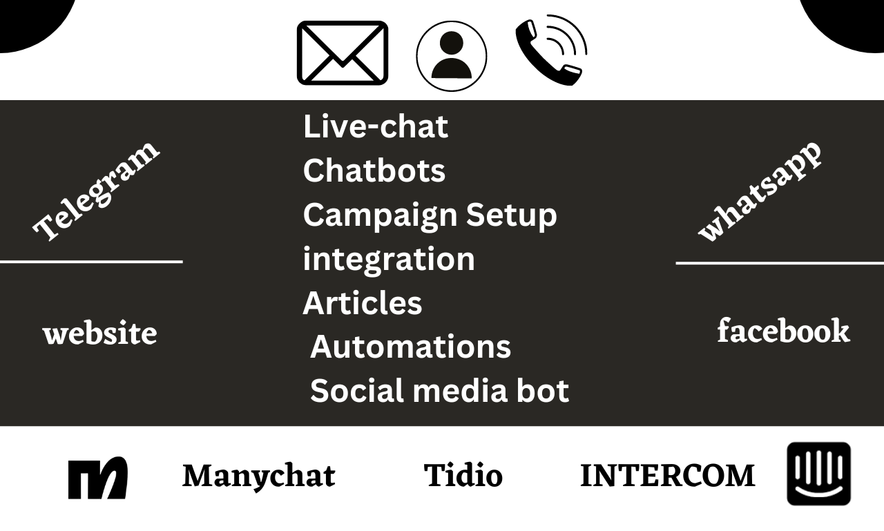i will setup intercom Uchat, powerful chatbots with ...