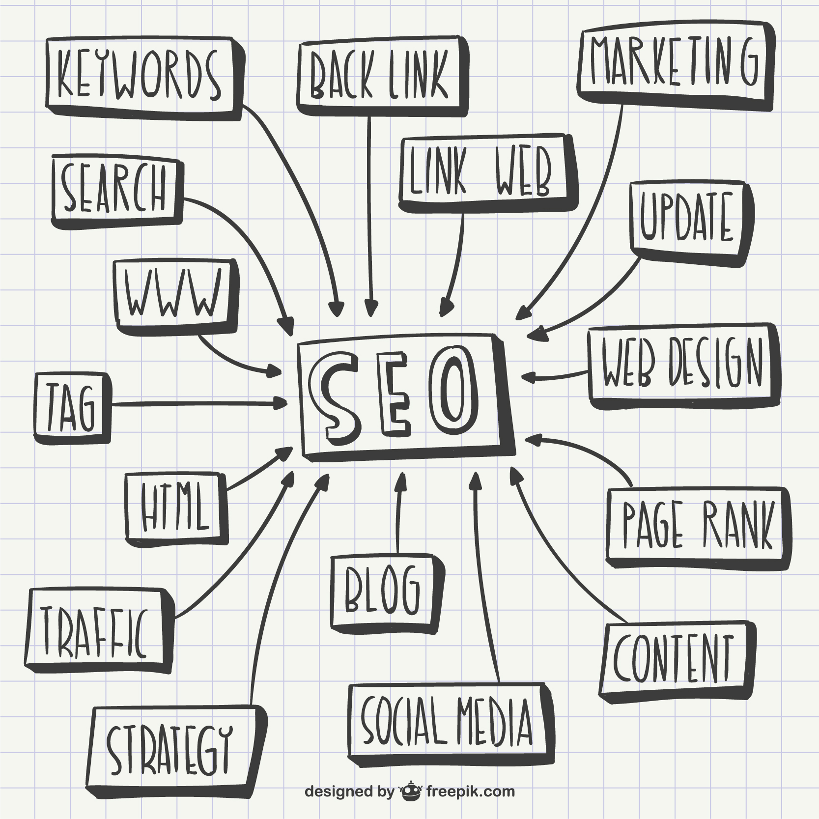 SEO Article or Blog creation. Will deliver a well wri...