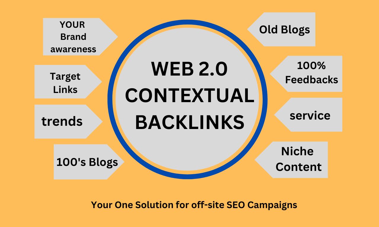 Manual Web 2.0 Backlinks with High DA, Dofollow Back...