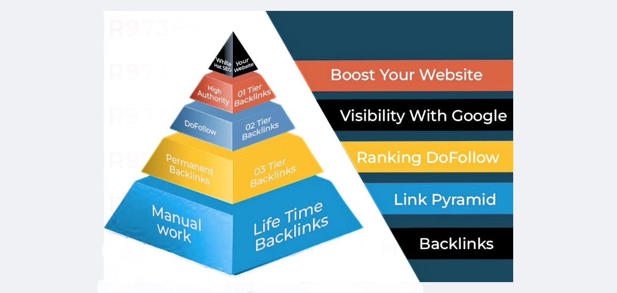 Boost Your Website with Multi Tier SEO Link Pyramid S...