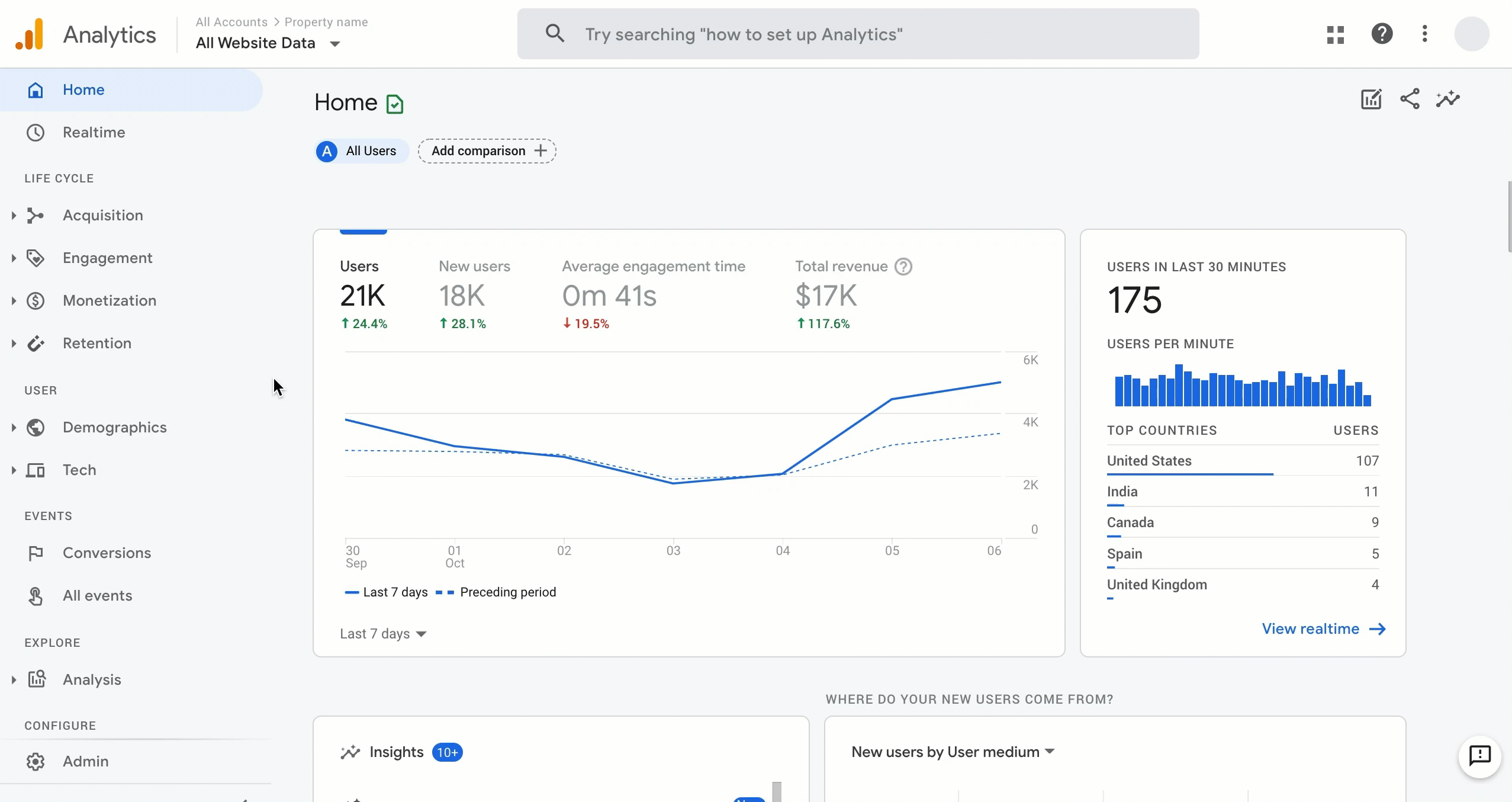 I will set up or fix GA4, eCommerce tracking, conve...