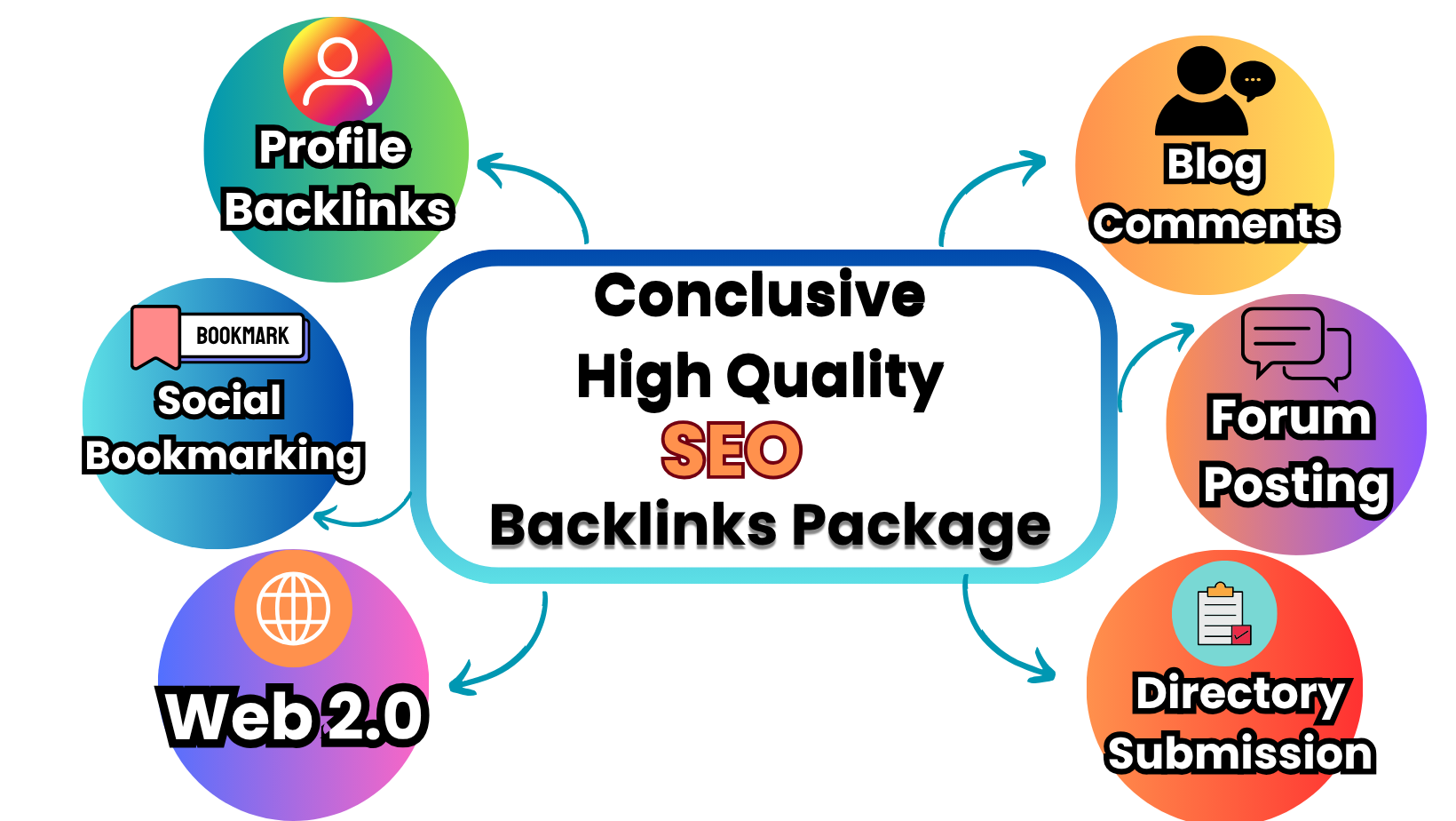 Rank your site in Google Top 1 with my powerful Backl...