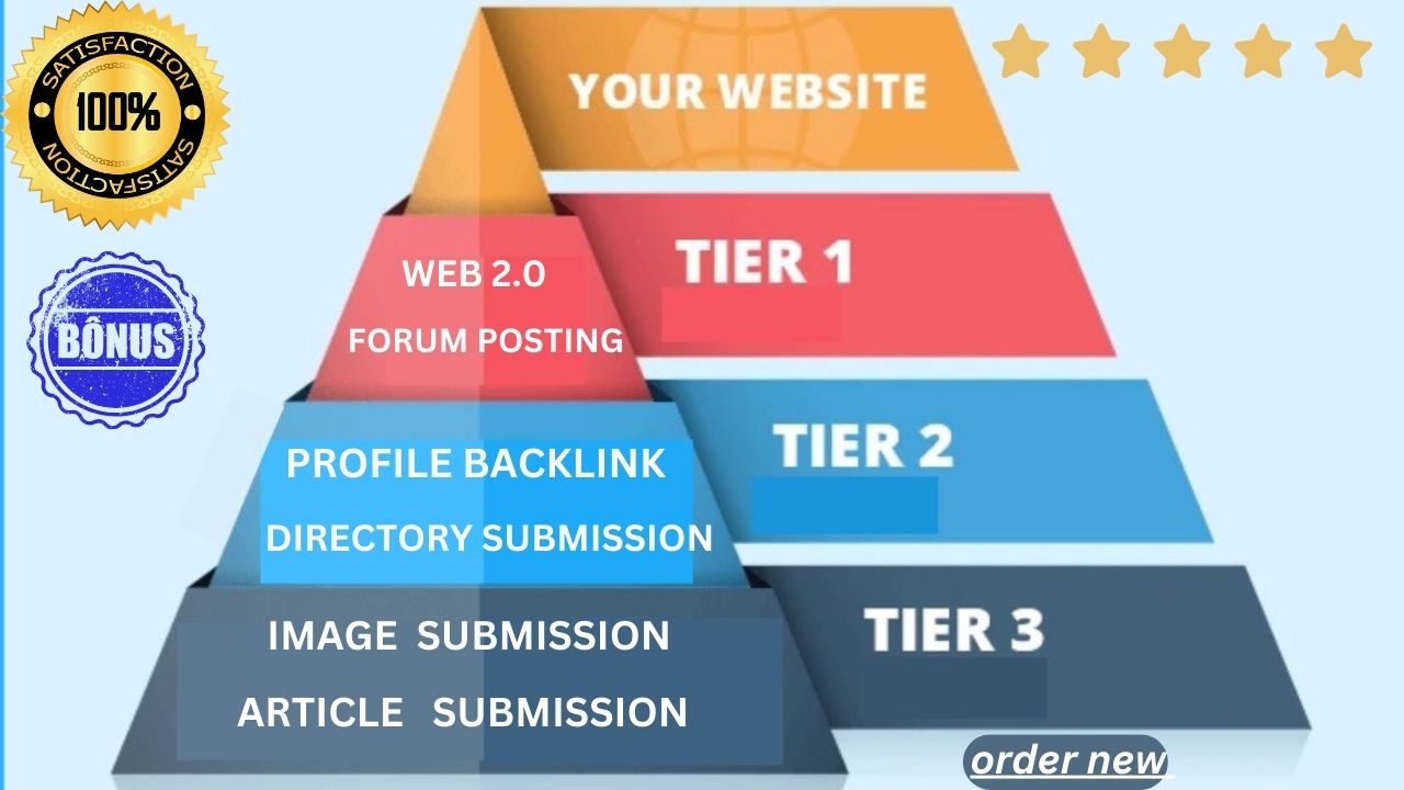 Rocket Your SEO Ranking with High Authority. Link 3 t...
