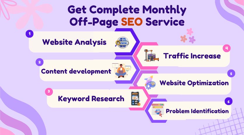 Monthly Off-Page SEO Services for High-Quality Backli...