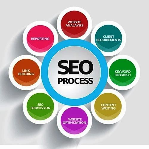 Boost Your Brand with Effective Digital Marketing Tac...