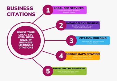 Boost Your Local SEO with High-Quality Business Listi...