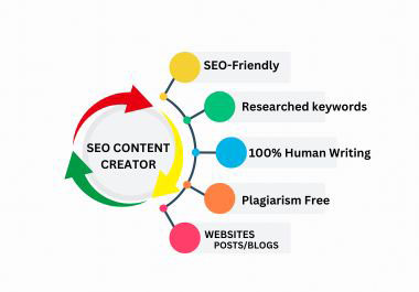 I Will Write SEO-Friendly Content or Captions with Re...