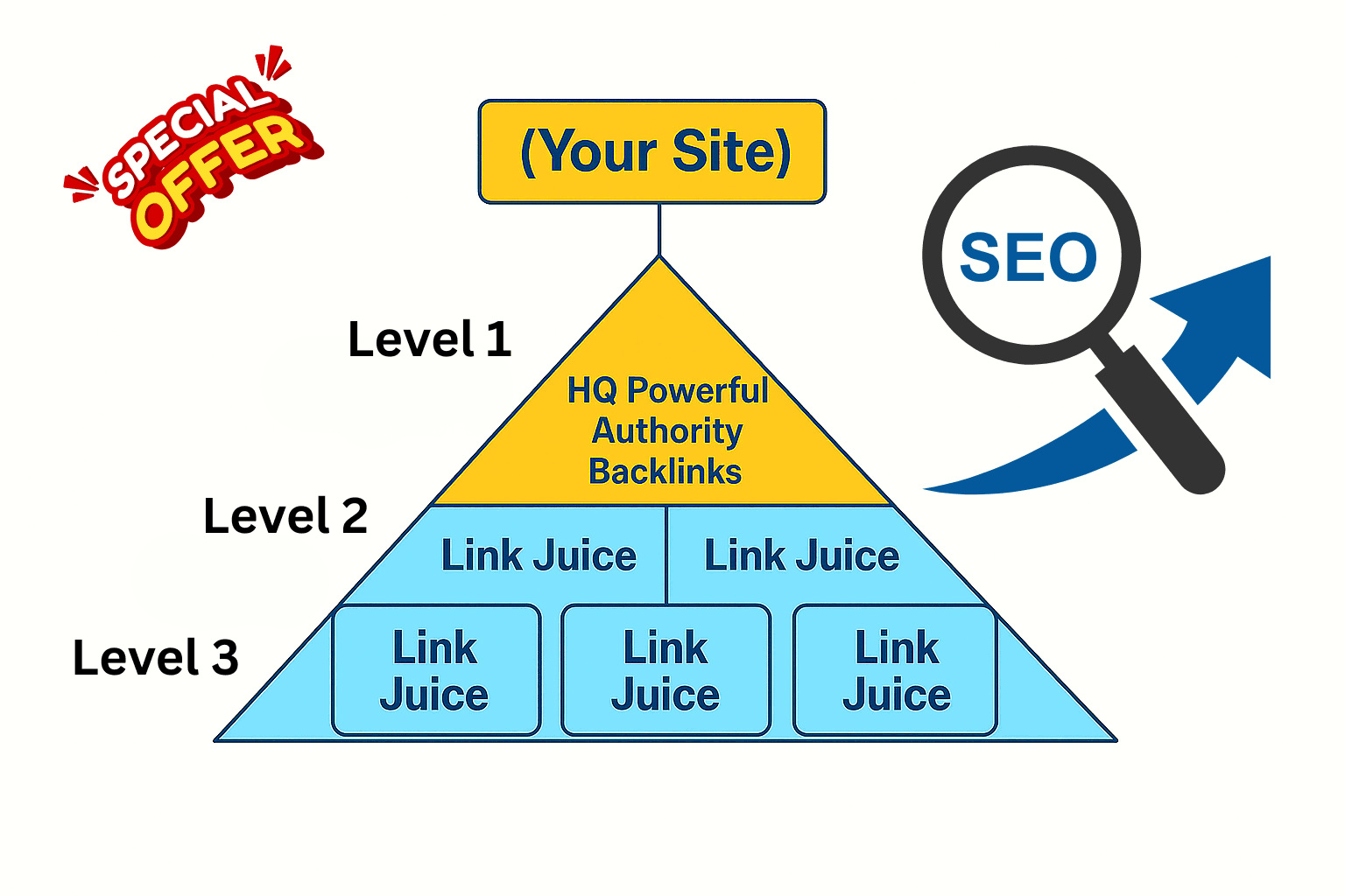 SEO Link Pyramid with Powerful High DA Backlinks