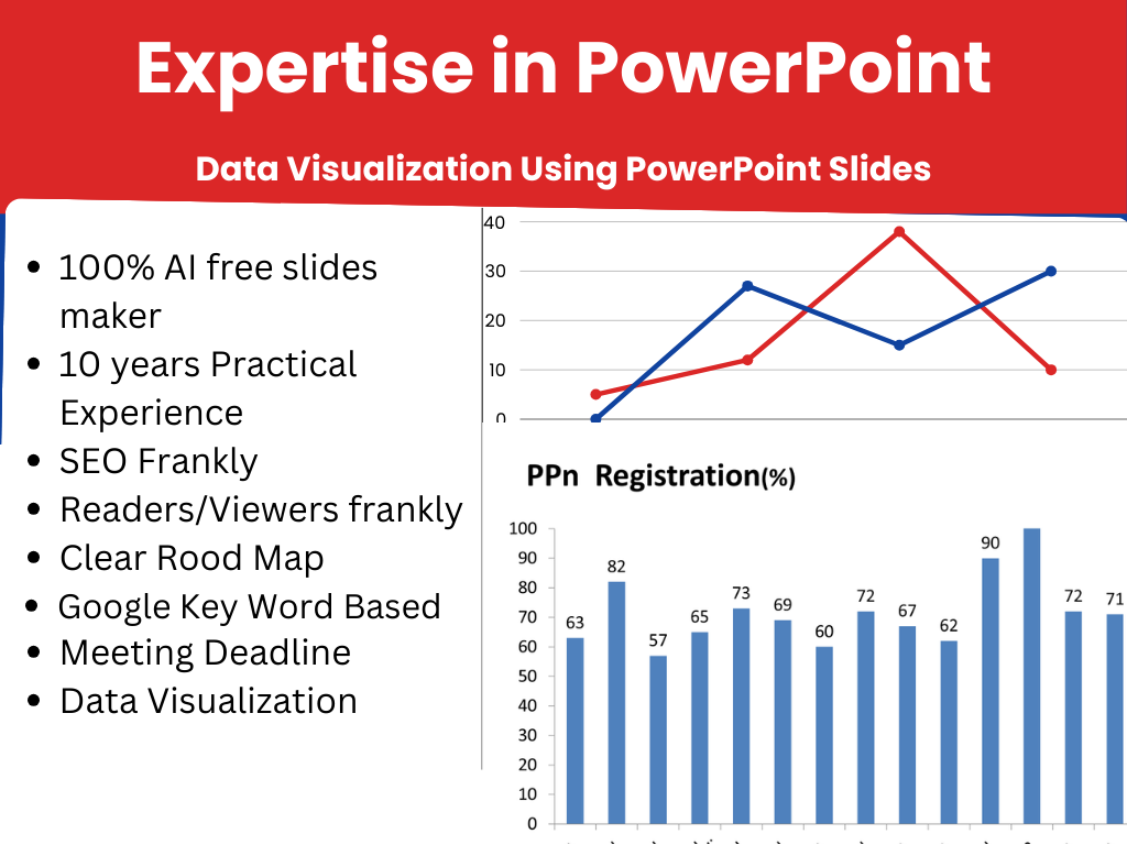 Professional PowerPoint Presentation Designer-Elevate...