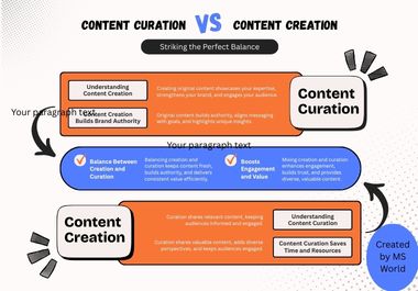 I will be your SEO Website content and Blog writer