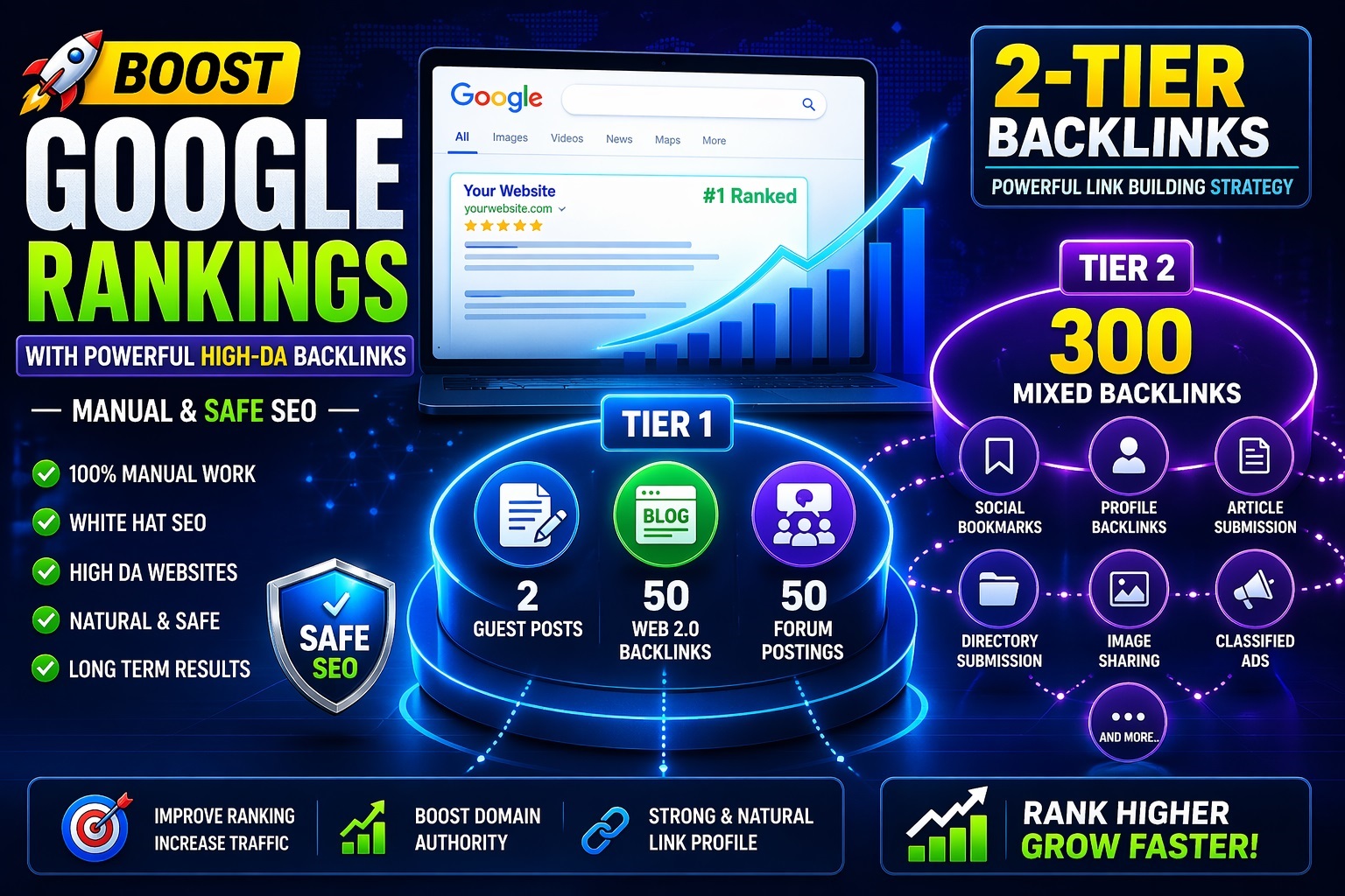 Boost Google Rankings with Powerful HIGH-DA Backlinks...